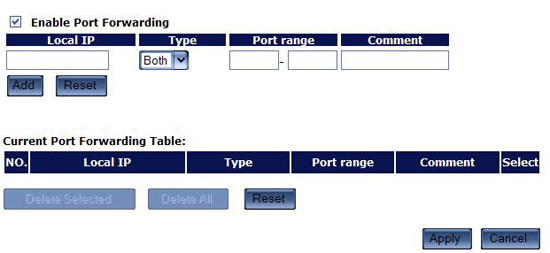 Sitecom 300N XR Sitecom 300N XR